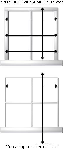 Measuring Blinds