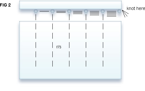 FIG 2