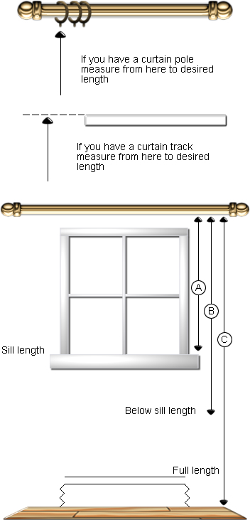 Made To Measure Curtains A Guide, How To Work Out What Size Curtains You Need